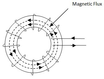 Magnetic Circuit